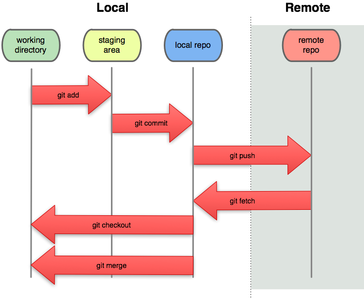 git set upstream local branch